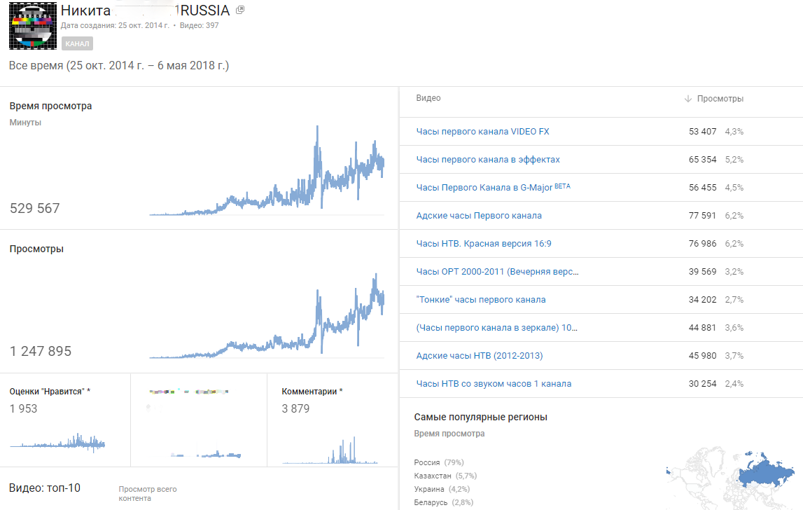 2018 all old channel .png